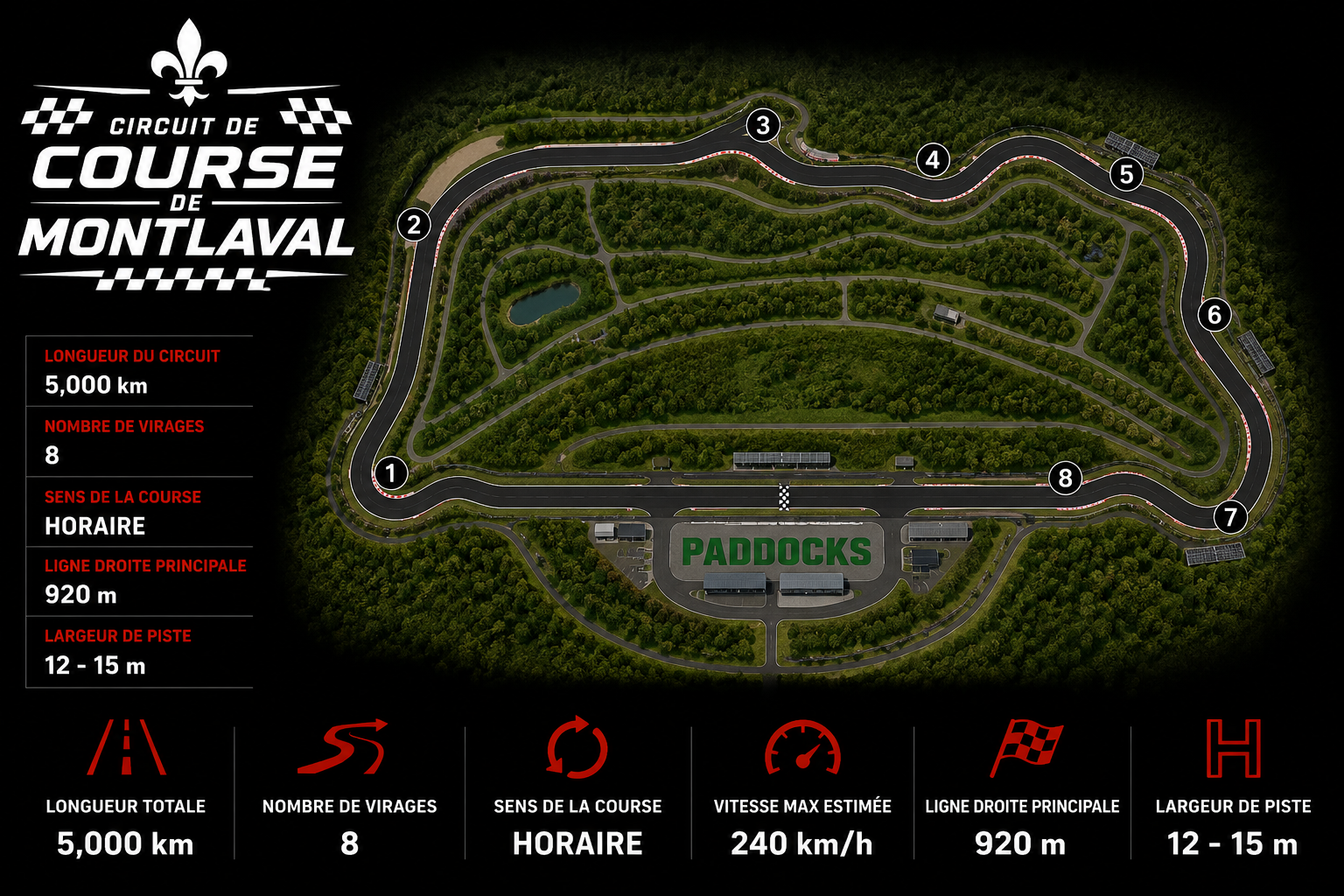 Vue aérienne du circuit